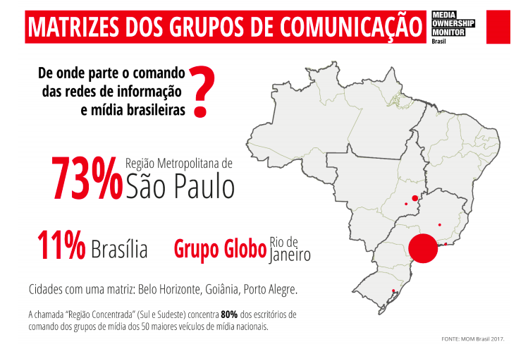 Grupo Folha  Media Ownership Monitor