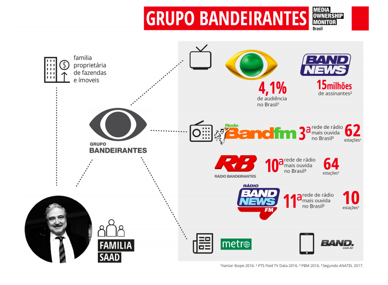 Globo.com  Media Ownership Monitor