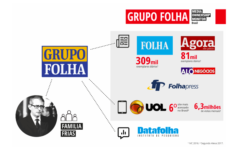 Globo.com  Media Ownership Monitor